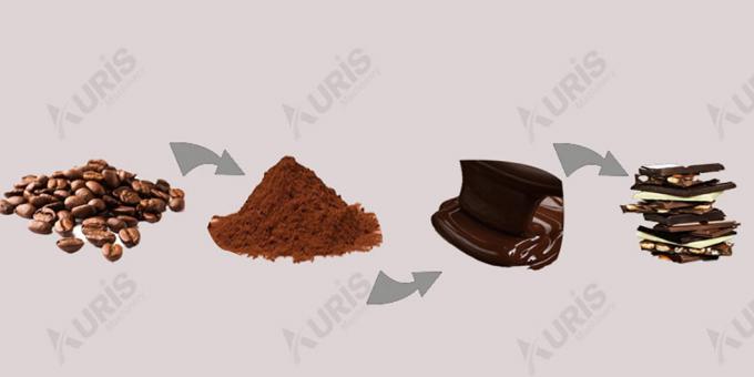 Máy làm sôcôla Conche Sôcôla 50L, 500L, 000L Máy làm sôcôla Máy lọc sôcôla 6
