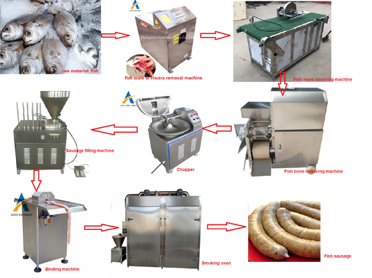 Máy làm xúc xích bằng điện 304 Máy móc dây chuyền sản xuất xúc xích 500kg / H không gỉ